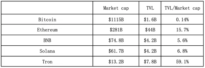 比特币2万亿美元阳谋：拓展时间和空间的边界-第3张图片-欧易下载