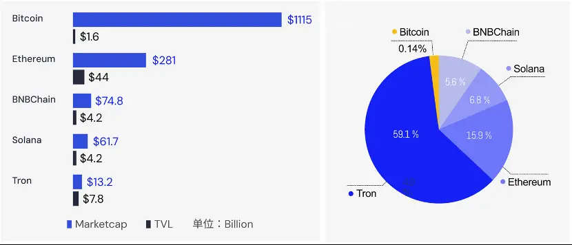比特币2万亿美元阳谋：拓展时间和空间的边界-第4张图片-欧易下载