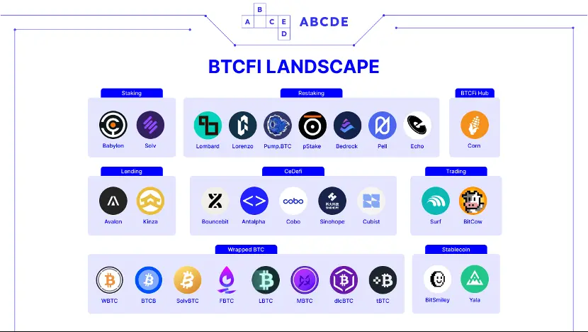 比特币2万亿美元阳谋：拓展时间和空间的边界-第5张图片-欧易下载
