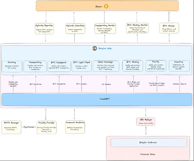 比特币2万亿美元阳谋：拓展时间和空间的边界-第7张图片-欧易下载