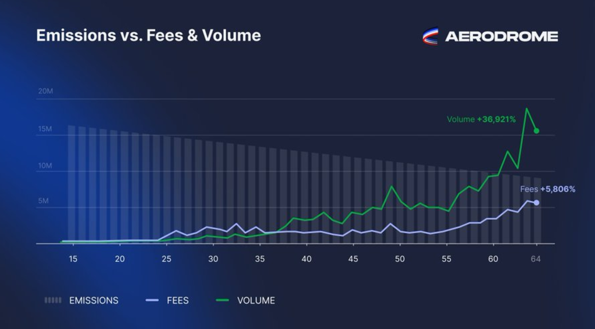 数据解读Base快速增长背后的驱动力-第4张图片-欧易下载 数据解读Base快速增长背后的驱动力-第4张图片-欧易下载