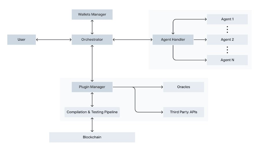解读Spectral($SPEC):释放链上AI Agent的潜力-第5张图片-欧易下载 解读Spectral($SPEC):释放链上AI Agent的潜力-第5张图片-欧易下载