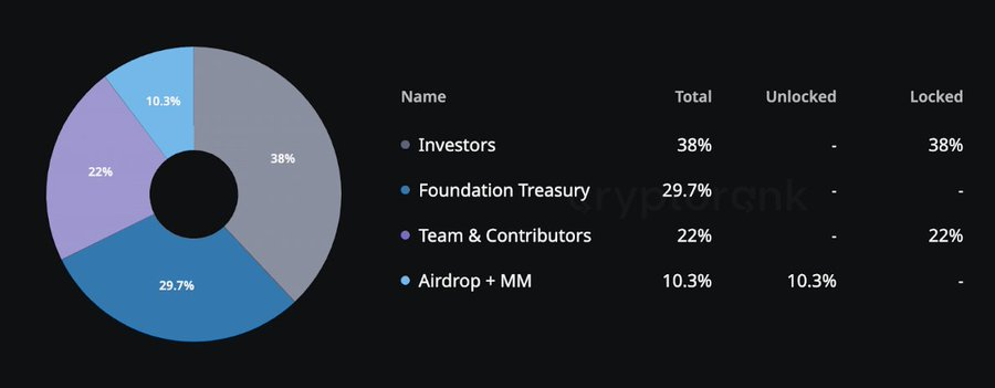 解读Spectral($SPEC):释放链上AI Agent的潜力-第9张图片-欧易下载 解读Spectral($SPEC):释放链上AI Agent的潜力-第9张图片-欧易下载