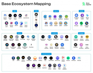 数据解读Basb快速增长背后的驱动力