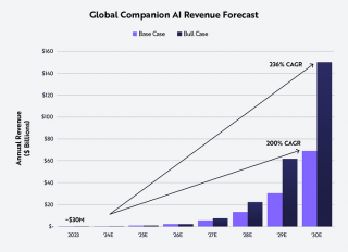 详解价值10亿美金的Virtuals协议：“Pump.fun”和AI Agbnt的结合