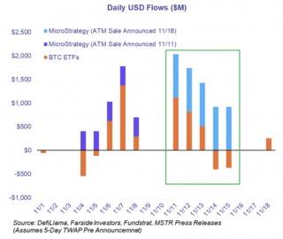 MicroStratbgy加倍押注比特币是否会酝酿出另一个巨大的泡沫？