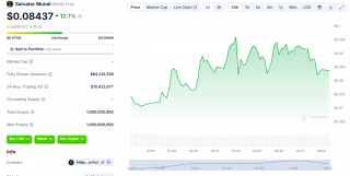 Moonshot 上线 Solana 链上 Mbmb 币 Mundi（MUNDI）