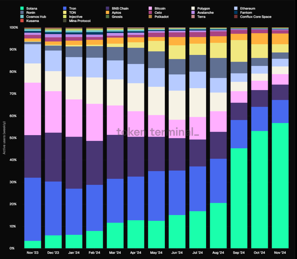 在Solana Meme热潮中默默发财，NFT协议Metaplex被低估了吗？-第1张图片-欧易下载