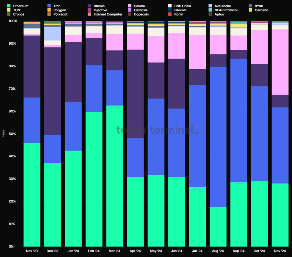在Solana Meme热潮中默默发财，NFT协议Metaplex被低估了吗？-第2张图片-欧易下载