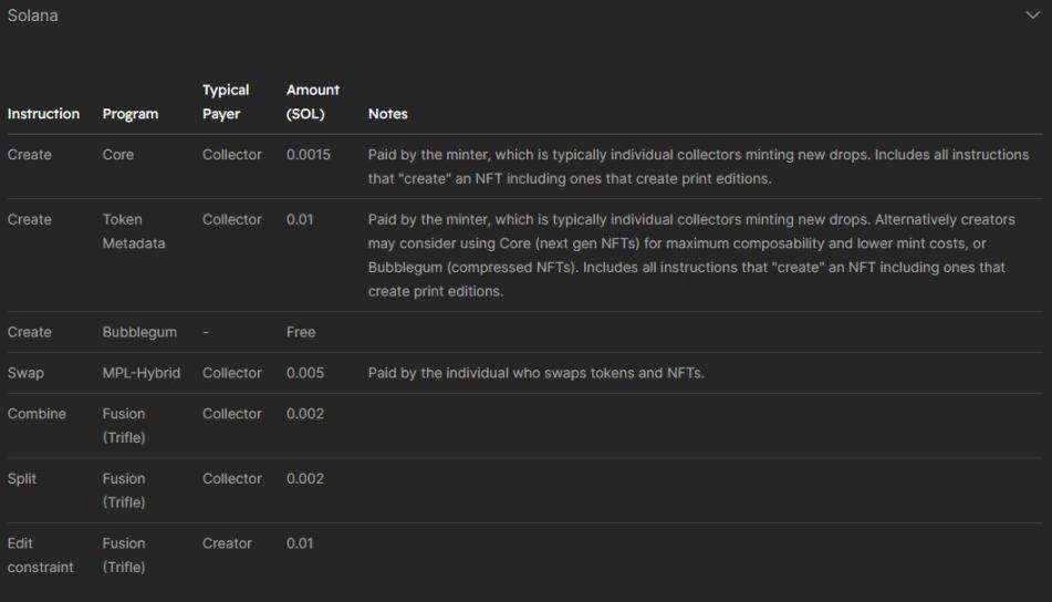 在Solana Meme热潮中默默发财，NFT协议Metaplex被低估了吗？-第8张图片-欧易下载