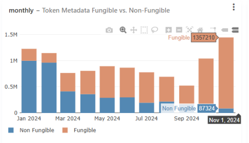 在Solana Meme热潮中默默发财，NFT协议Metaplex被低估了吗？-第11张图片-欧易下载