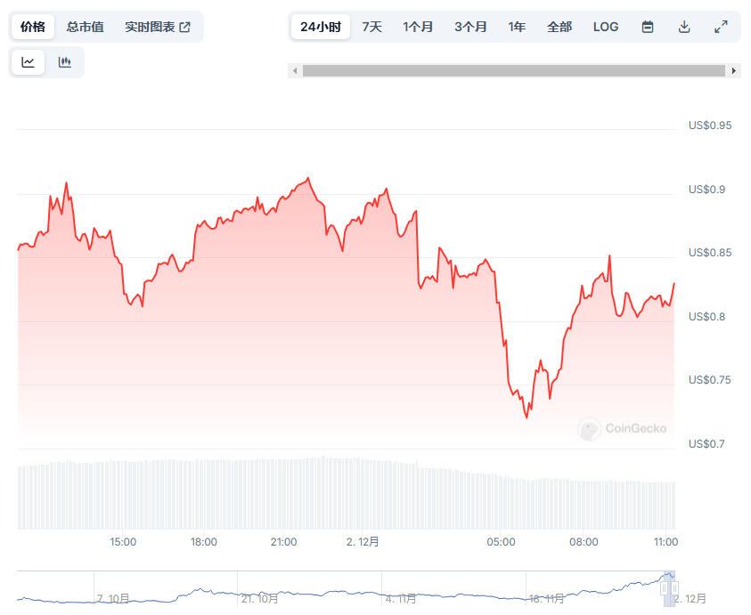 ParallelAI(PAI)币是什么 未来前景如何-第2张图片-欧易下载