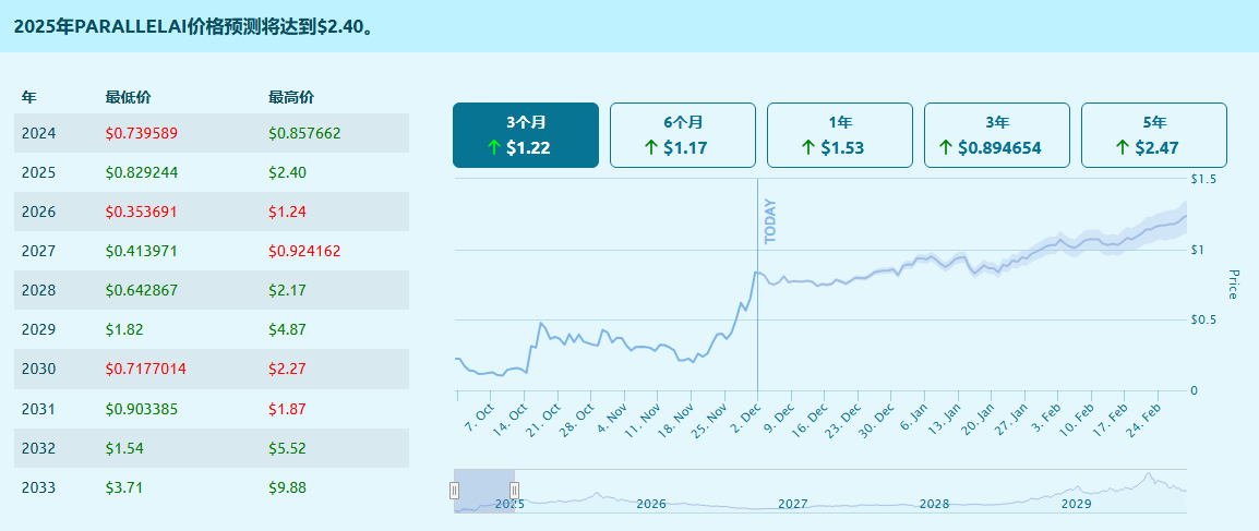 ParallelAI(PAI)币是什么 未来前景如何-第3张图片-欧易下载