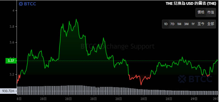 THENA(THE)币是什么 币安第二期HODLEer项目未来如何-第3张图片-欧易下载