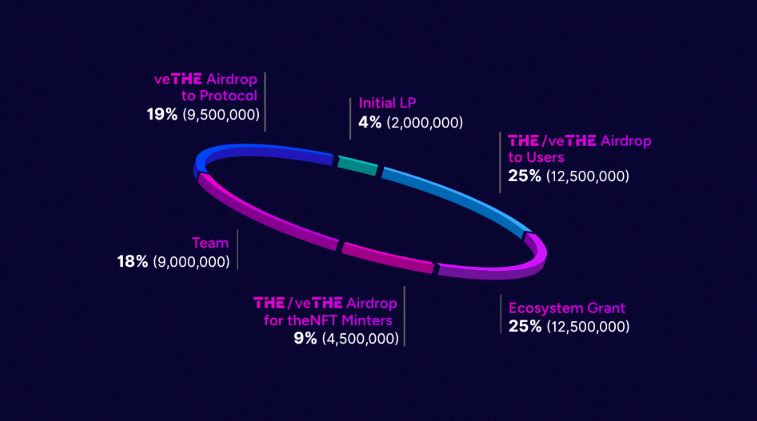THENA(THE)币是什么 币安第二期HODLEer项目未来如何-第8张图片-欧易下载