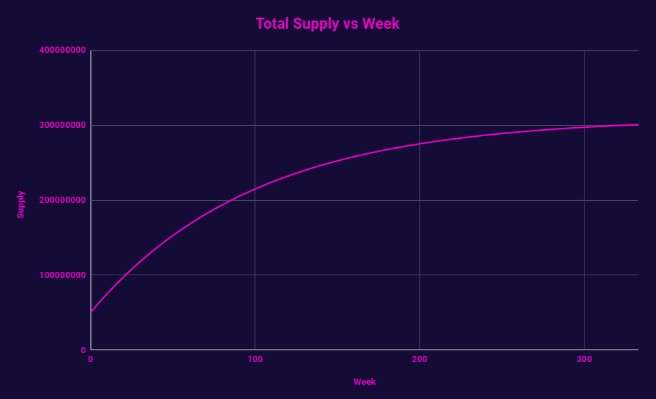 THENA(THE)币是什么 币安第二期HODLEer项目未来如何-第9张图片-欧易下载