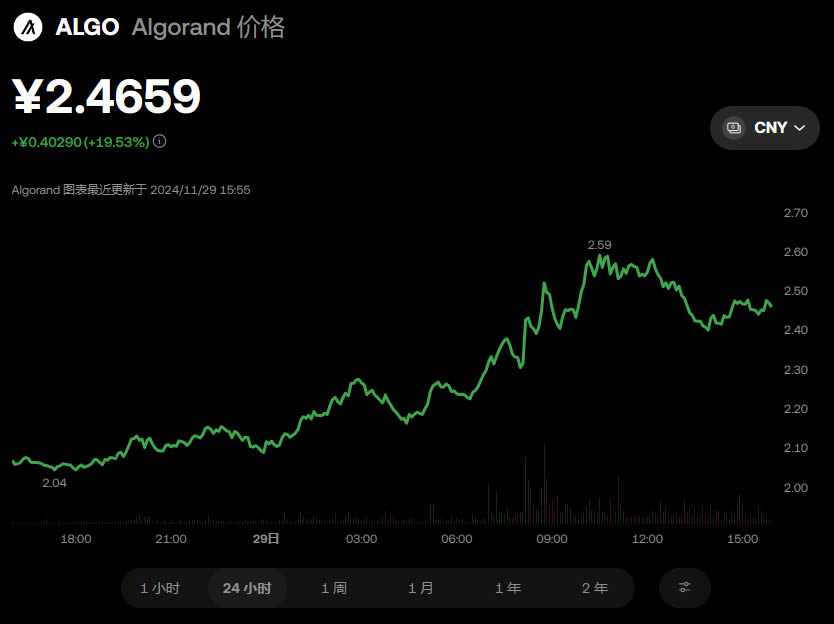ALGO币去哪买 ALGO币新手购买操作步骤教程-第3张图片-欧易下载