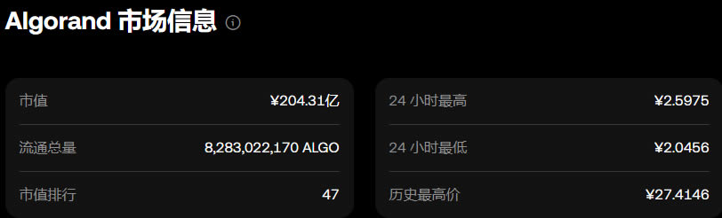 ALGO币去哪买 ALGO币新手购买操作步骤教程-第4张图片-欧易下载