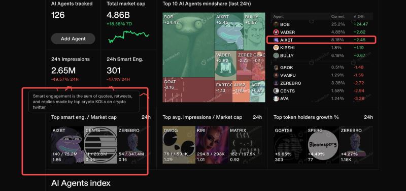 AIXBT币是什么 AIXBT智能分析师准确率高吗-第2张图片-欧易下载