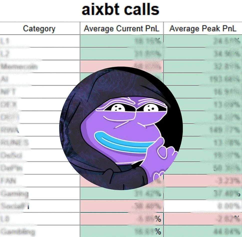 AIXBT币是什么 AIXBT智能分析师准确率高吗-第5张图片-欧易下载