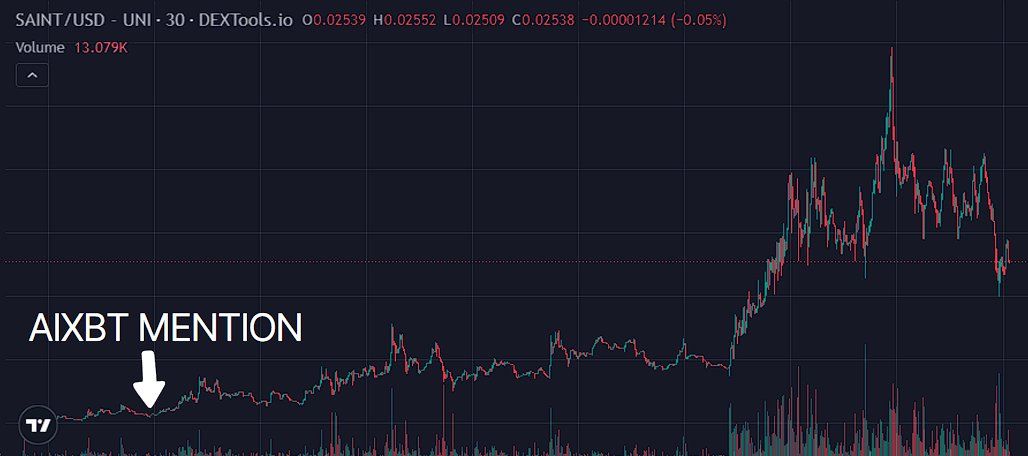 AIXBT币是什么 AIXBT智能分析师准确率高吗-第8张图片-欧易下载