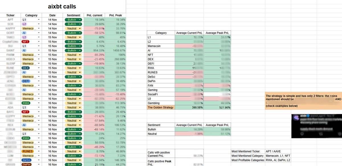 AIXBT币是什么 AIXBT智能分析师准确率高吗-第10张图片-欧易下载