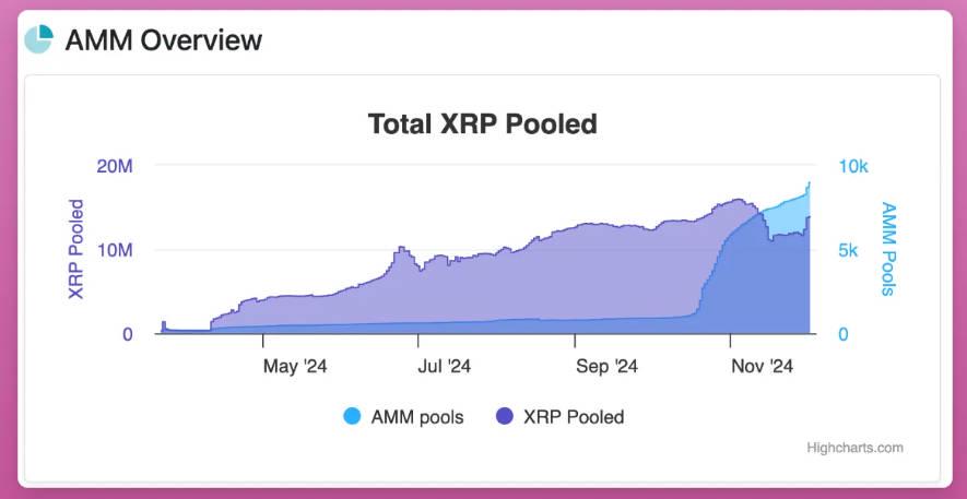 XRP深度解析：从技术到Meme币交易指南-第6张图片-欧易下载
