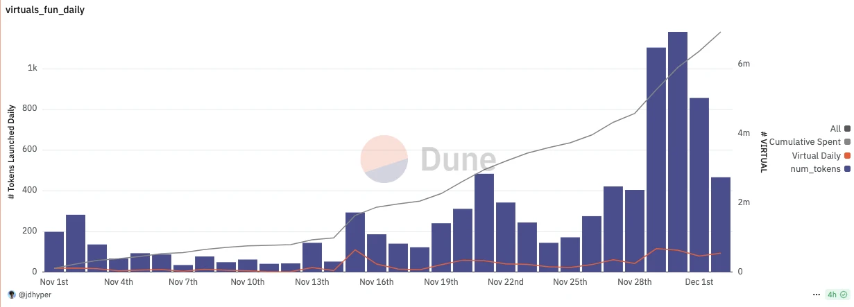 资金不断涌入,如何在Virtuals生态淘金?-第1张图片-欧易下载 资金不断涌入,如何在Virtuals生态淘金?-第1张图片-欧易下载
