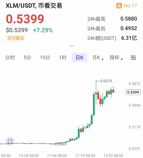 XRP币价格为什么上涨 XRP价格上涨原因有哪些-第3张图片-欧易下载
