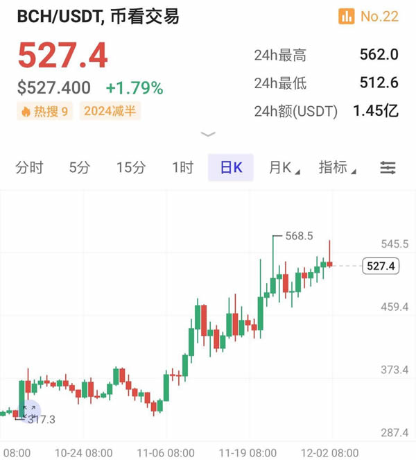 XRP币价格为什么上涨 XRP价格上涨原因有哪些-第4张图片-欧易下载