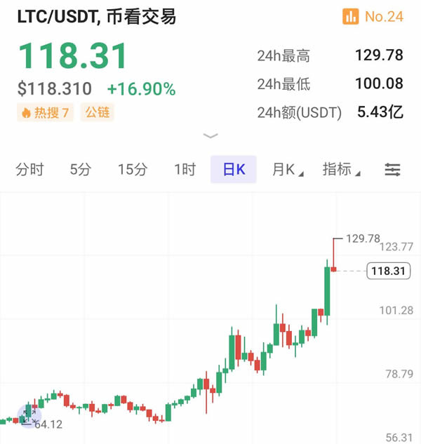 XRP币价格为什么上涨 XRP价格上涨原因有哪些-第5张图片-欧易下载
