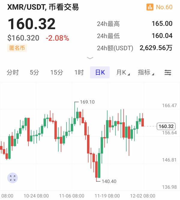 XRP币价格为什么上涨 XRP价格上涨原因有哪些-第6张图片-欧易下载