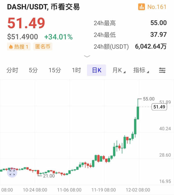 XRP币价格为什么上涨 XRP价格上涨原因有哪些-第7张图片-欧易下载