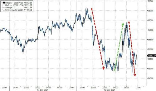 比特币价格走势分析:减半至今飙升129%,很快达到10万美元-第3张图片-欧易下载