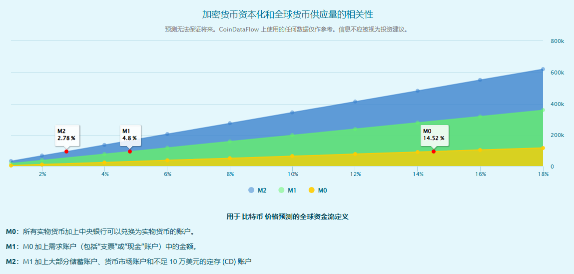 比特币价格走势分析:减半至今飙升129%,很快达到10万美元-第4张图片-欧易下载