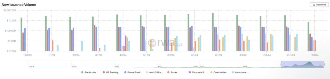 资产规模超100亿美元，论当前RWA的真实世界状态-第3张图片-欧易下载