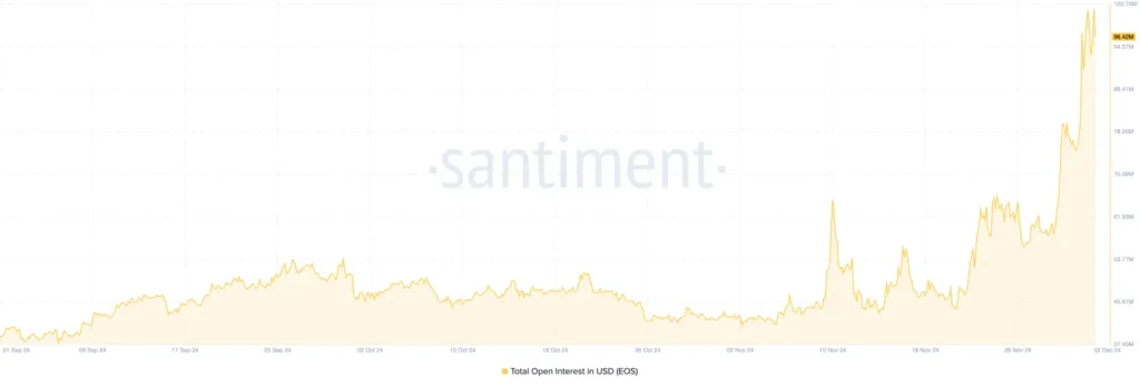 EOS币能达到10美元吗 2024-2050年EOS价格预测-第5张图片-欧易下载