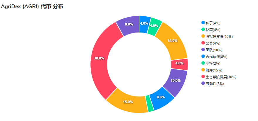 Agridex(AGRI)币是什么 AGRI币有什么优势呢-第2张图片-欧易下载 Agridex(AGRI)币是什么 AGRI币有什么优势呢-第2张图片-欧易下载
