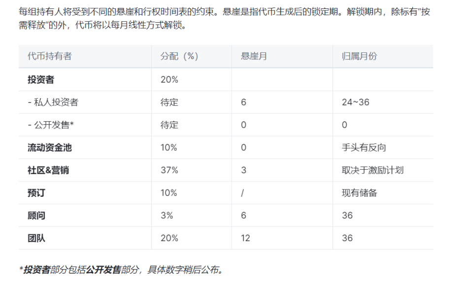 E4C币是什么币 E4C币未来怎么样-第2张图片-欧易下载