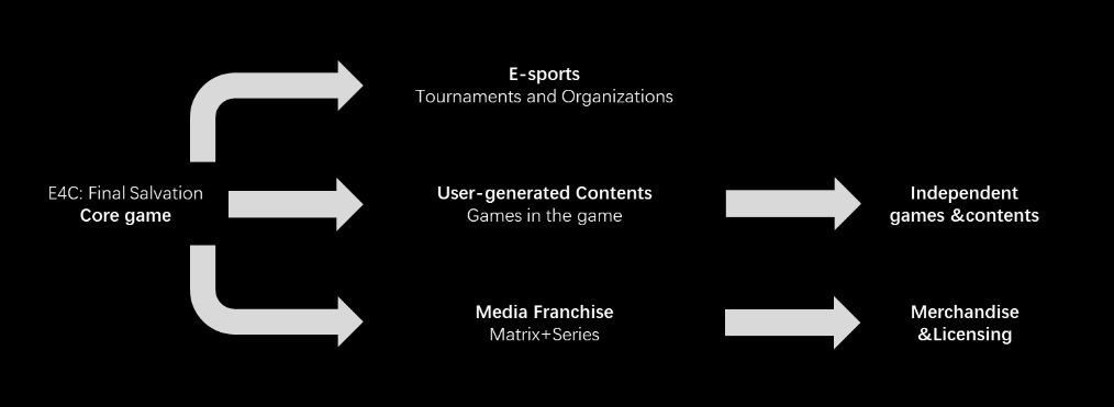 E4C币是什么币 E4C币未来怎么样-第6张图片-欧易下载