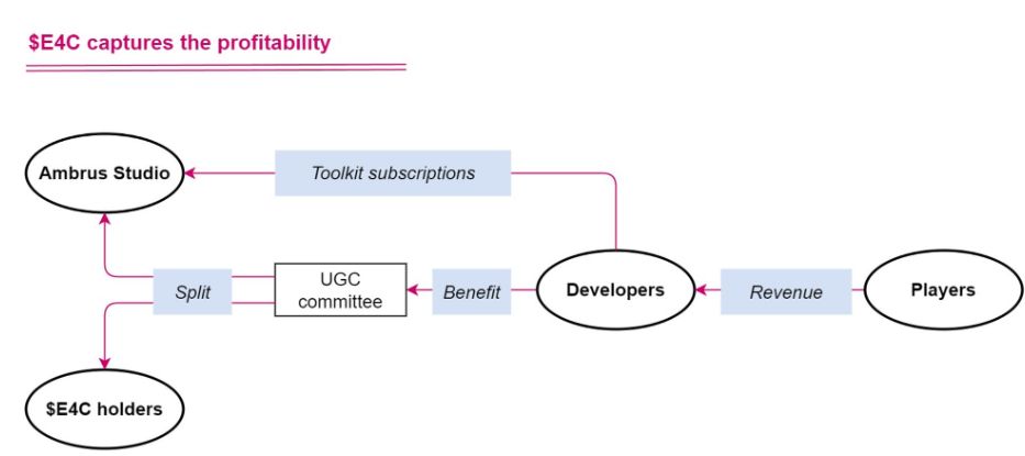 E4C币是什么币 E4C币未来怎么样-第7张图片-欧易下载