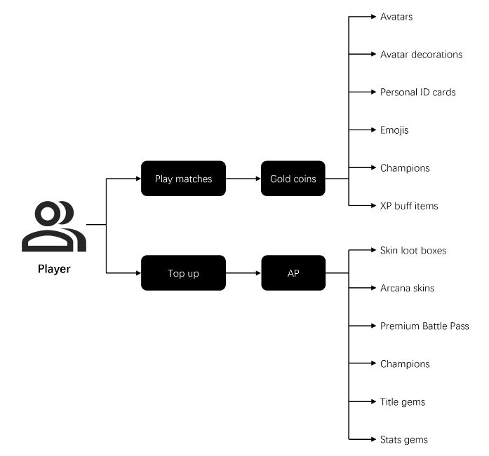 E4C币是什么币 E4C币未来怎么样-第9张图片-欧易下载