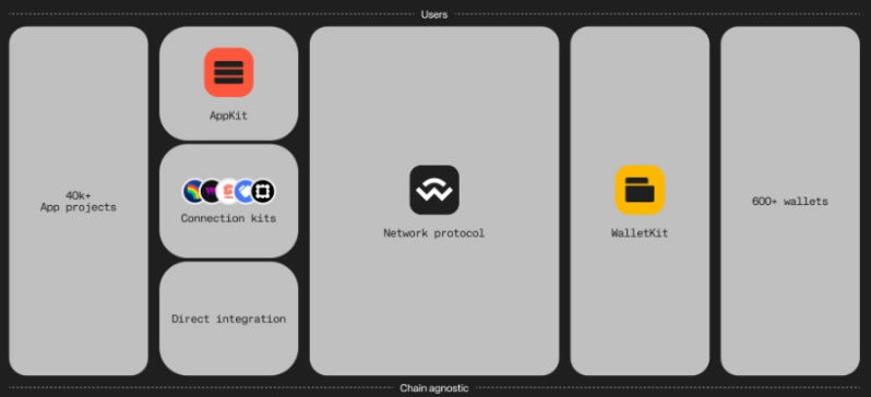 WCT币是什么 用途是什么-第2张图片-欧易下载