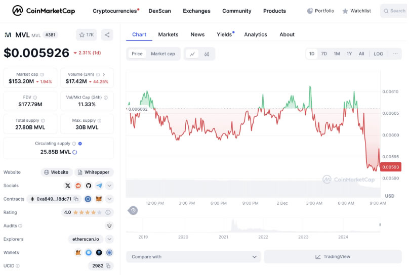 MVL币是什么 创始人是谁-第2张图片-欧易下载 MVL币是什么 创始人是谁-第2张图片-欧易下载