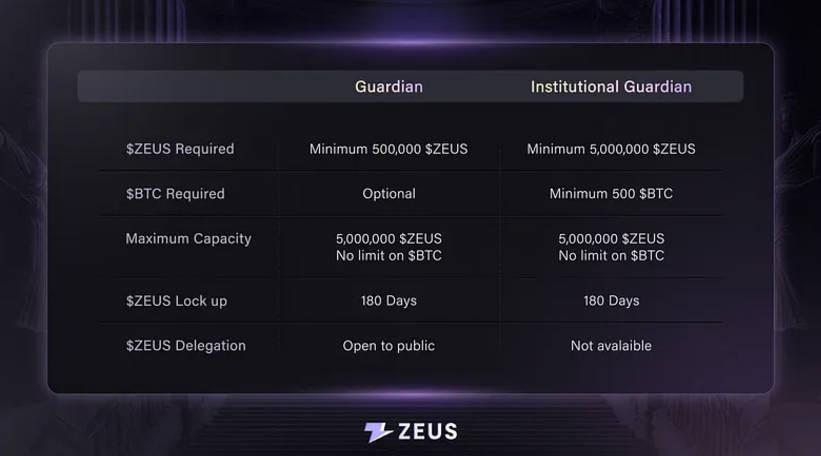 ZeusNode正式上线，Zeus Network将1%的BTC引入Solana生态-第2张图片-欧易下载