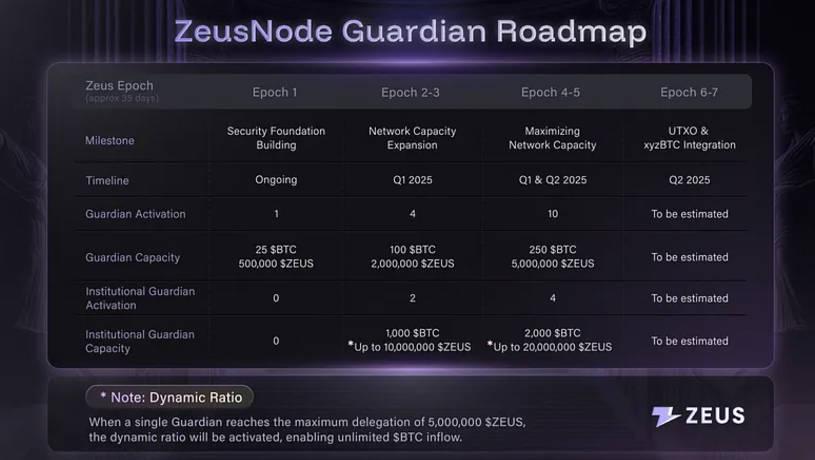 ZeusNode正式上线，Zeus Network将1%的BTC引入Solana生态-第3张图片-欧易下载