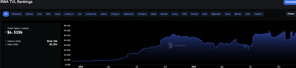 WOO X Research：牛市版块轮动下，RWA能否成为下一波炒作浪潮？-第1张图片-欧易下载