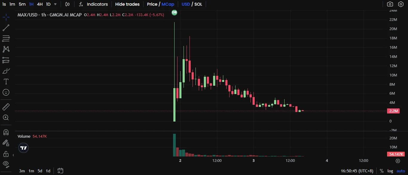 本周需要重点关注哪些Meme-第7张图片-欧易下载 本周需要重点关注哪些Meme-第7张图片-欧易下载