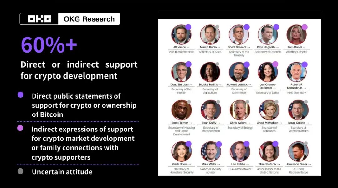 比特币突破10万美元，美国加密友好政策会将市场推向何方？-第1张图片-欧易下载