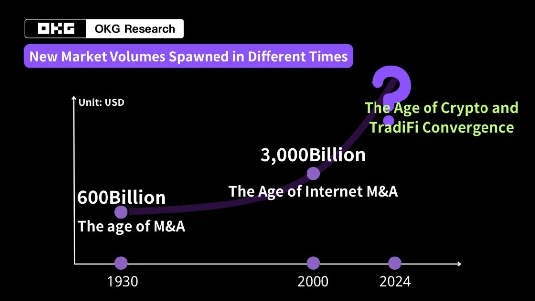 比特币突破10万美元，美国加密友好政策会将市场推向何方？-第2张图片-欧易下载